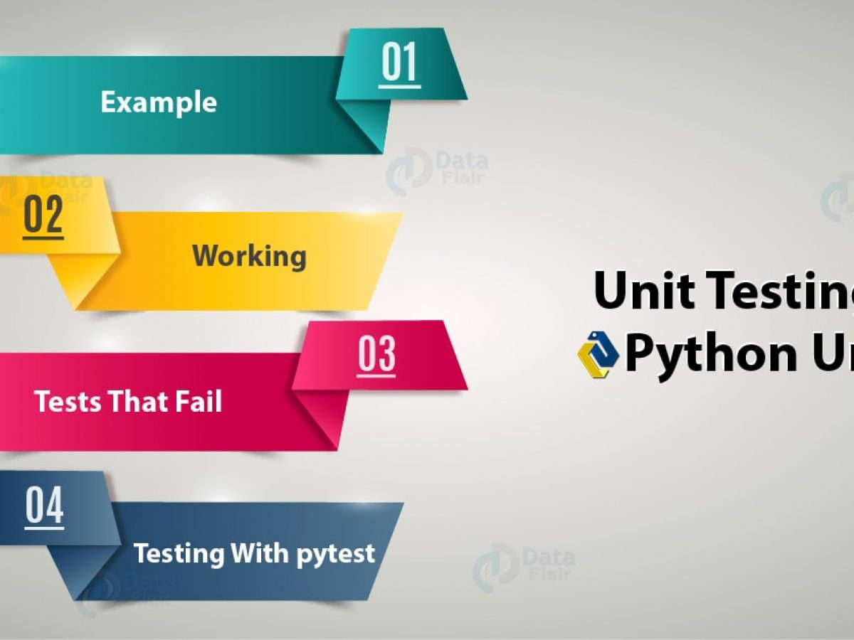 Unit Testing With Python Unittest Example Working Dataflair