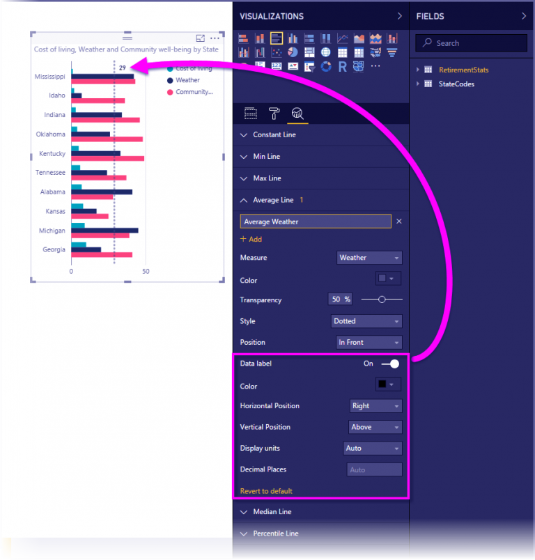 How To Use Analytics Pane In Power BI Desktop? - DataFlair