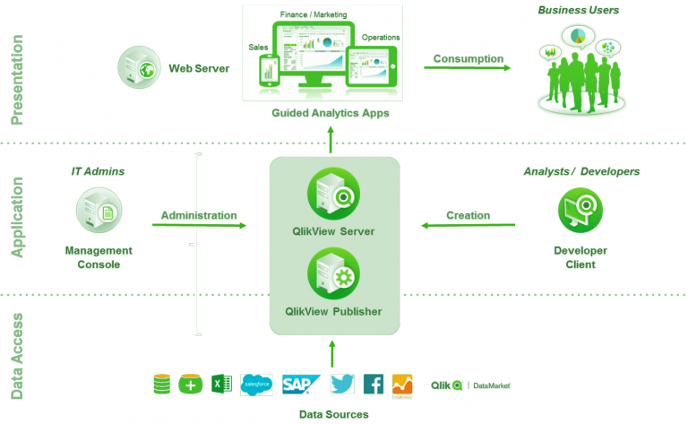 QlikView Architecture - How QlikView Works - DataFlair