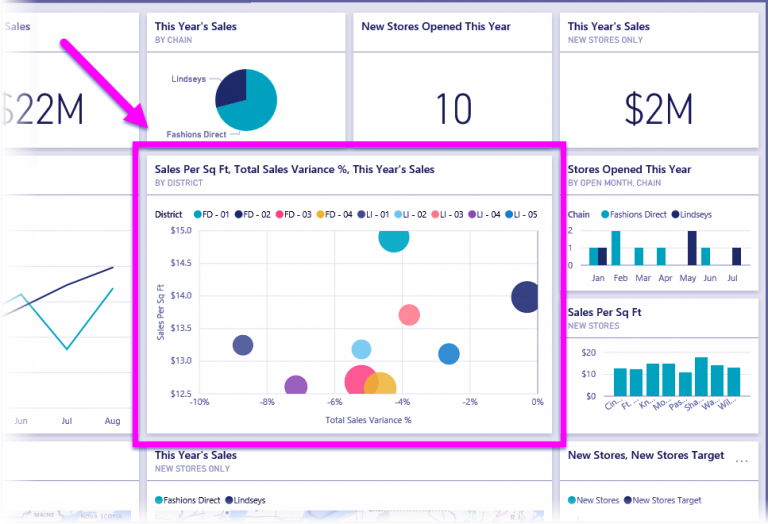 Power Bi Building Blocks 5 Major Parts Of Power Bi Dataflair 4690