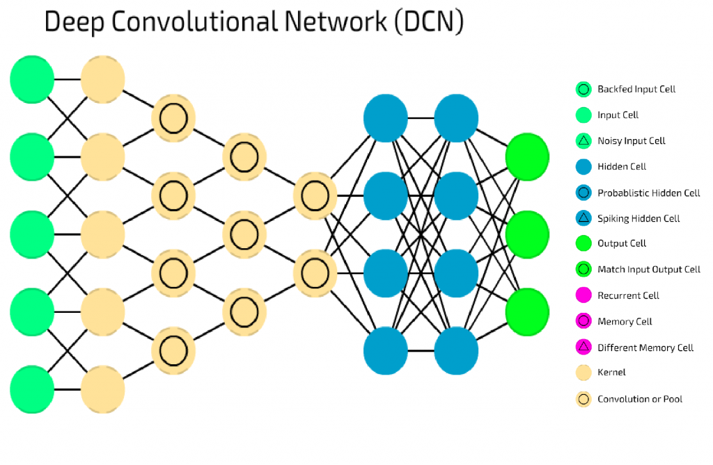 Deep Neural Networks With Python - Deep Belief Networks - DataFlair