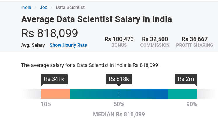 average salary in india per month in rupees