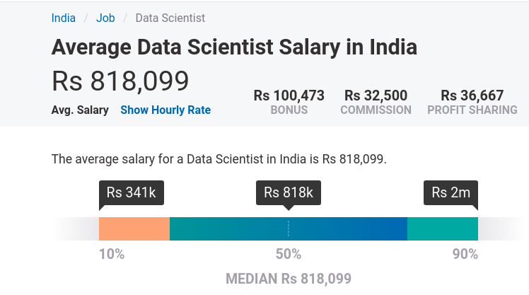 what-is-the-typical-data-scientist-salary-2022-guide-2022