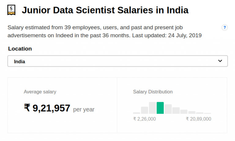 data-scientist-salary-in-india-based-on-different-scales-a-complete