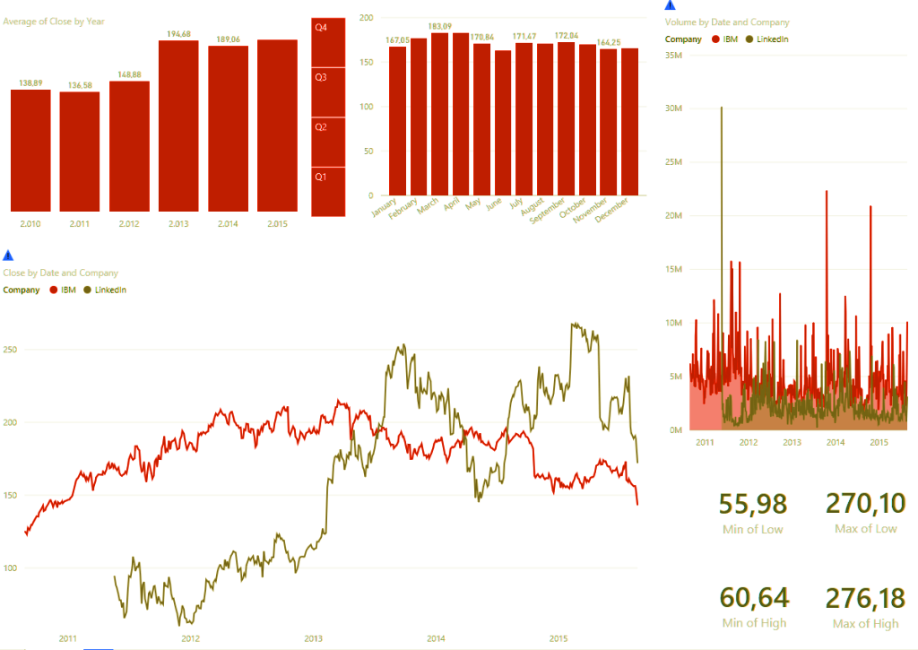 How To Create Power Bi Time Series Chart In 7 Easy Steps Dataflair