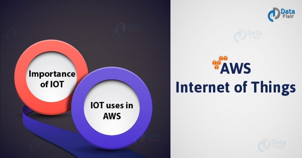 AWS IoT Tutorial - Uses of IoT in Amazon Web Service