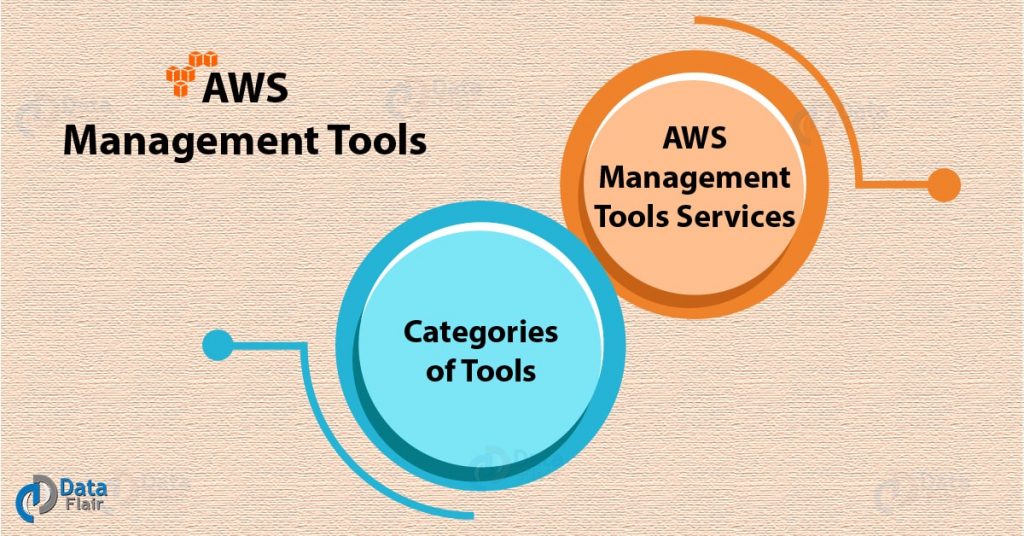 AWS Management Tools - 4 Major Types & Services of Tools