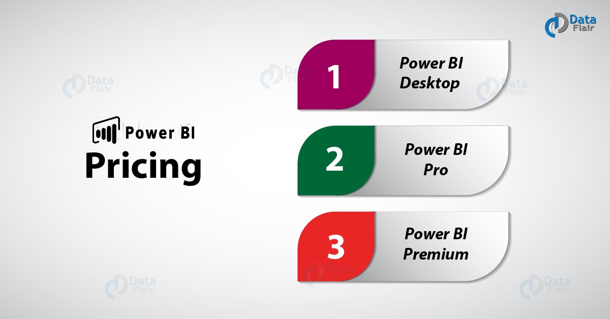 power-bi-pricing-power-bi-licensing-ownership-costs-dataflair