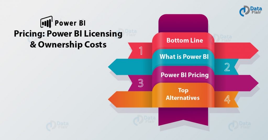 Power BI Pricing: Power BI Licensing & Ownership Costs