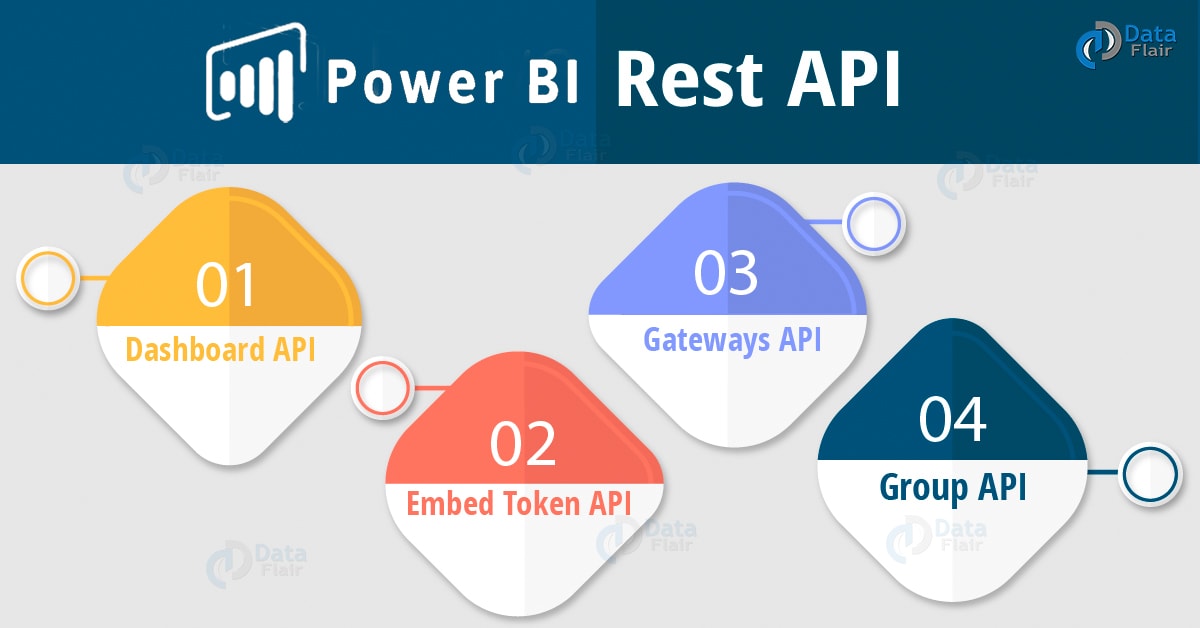 Power BI Rest API - Dashboard, Embed Token, Gateways, Group - DataFlair