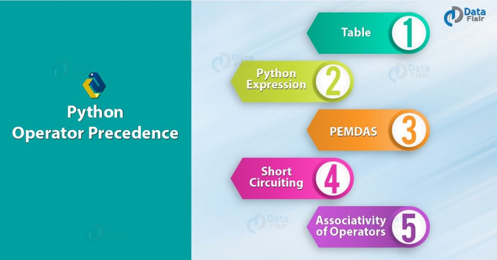 Python Operator Precedence - PEMDAS & Short Circuiting - DataFlair