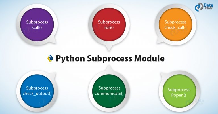 Python Subprocess Module | Subprocess Vs Multiprocessing - DataFlair