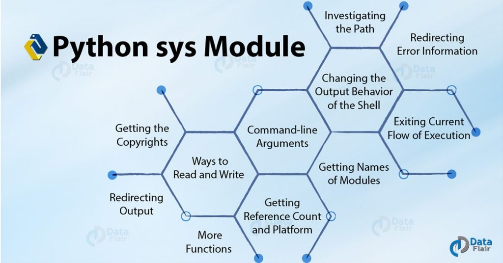 Python sys Module Important Functions DataFlair