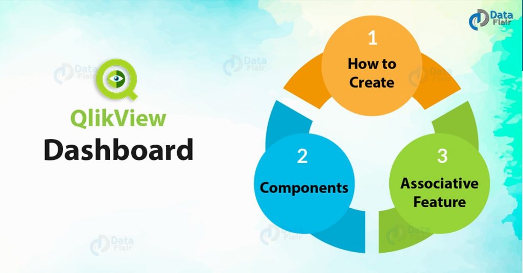 Creating QlikView Dashboard - Components & Features
