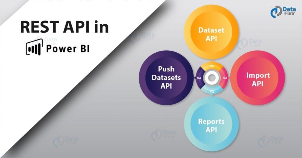 rest-api-in-power-bi-dataset-import-reports-push-datasets-dataflair