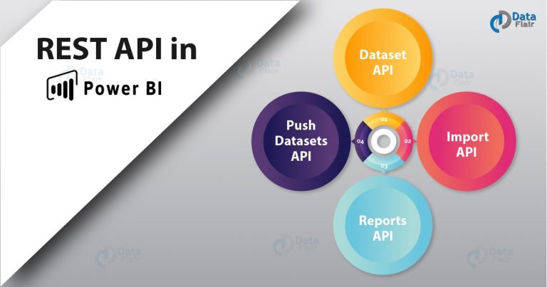 rest-api-in-power-bi-dataset-import-reports-push-datasets-dataflair