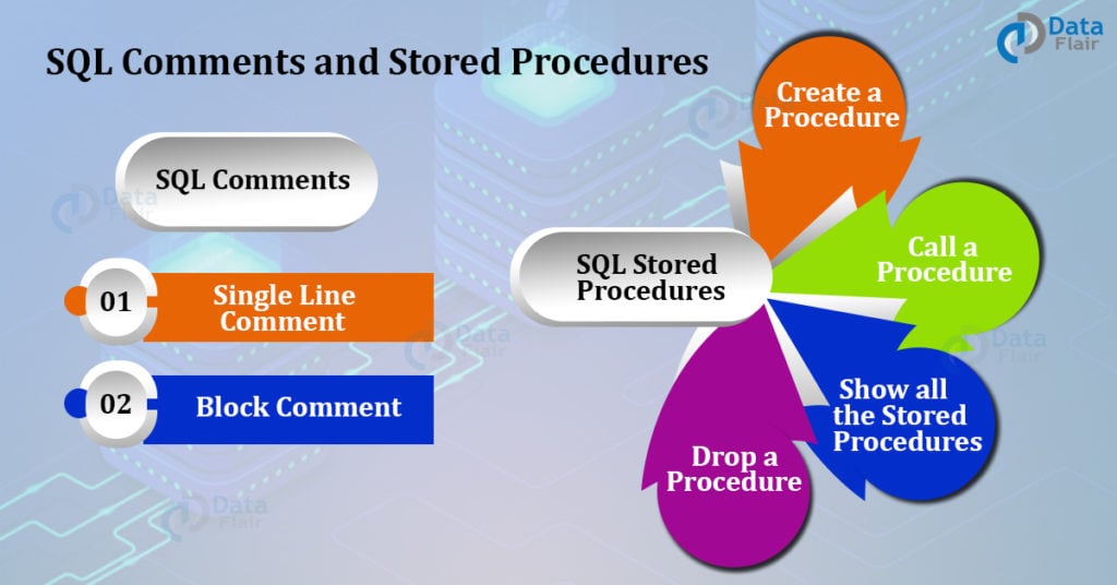 SQL Comments and Stored Procedures