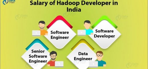 Hadoop Developer Salary