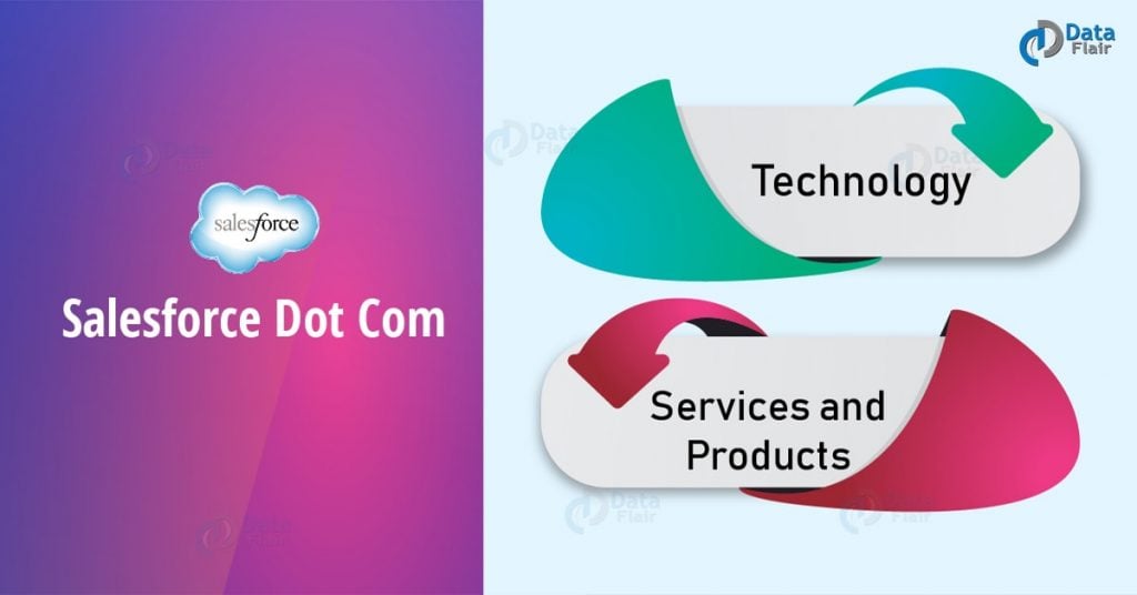 SFDC Tutorial | SalesForce Dot Com Technologies & Services - DataFlair