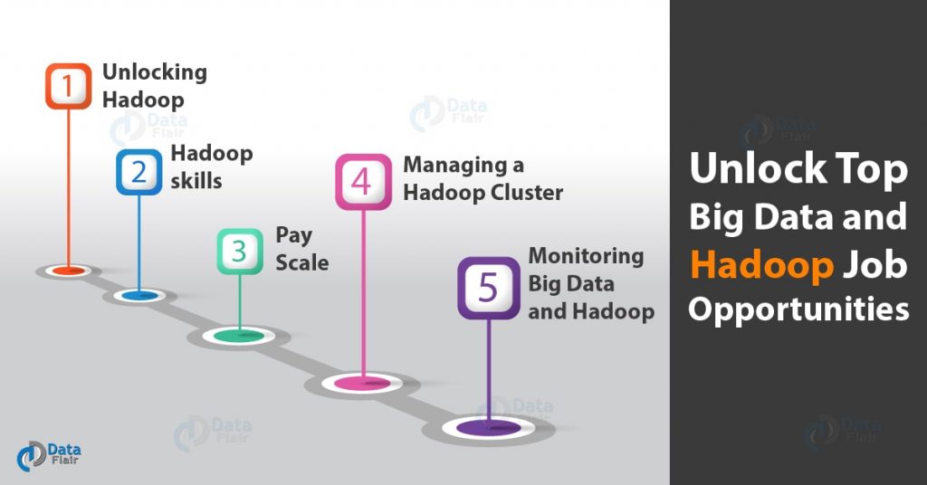 Guide To Unlock Top Big Data And Hadoop Job Opportunities - DataFlair