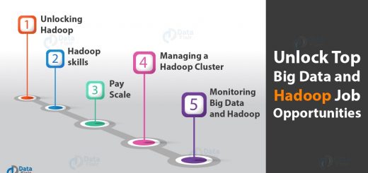 Guide to Unlock Top Big Data and Hadoop Job Opportunities