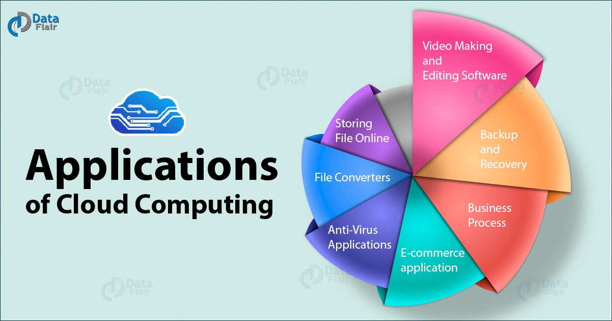 Cloud Computing Applications with Use Cases (Advanced) - DataFlair