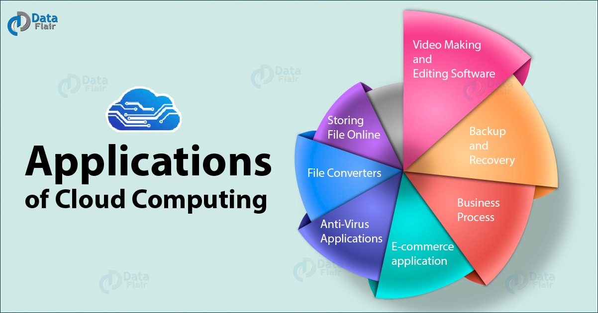 Cloud Computing Applications with Use Cases (Advanced) DataFlair