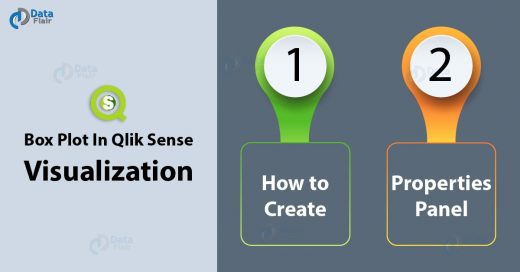 Box Plot In Qlik Sense Visualization