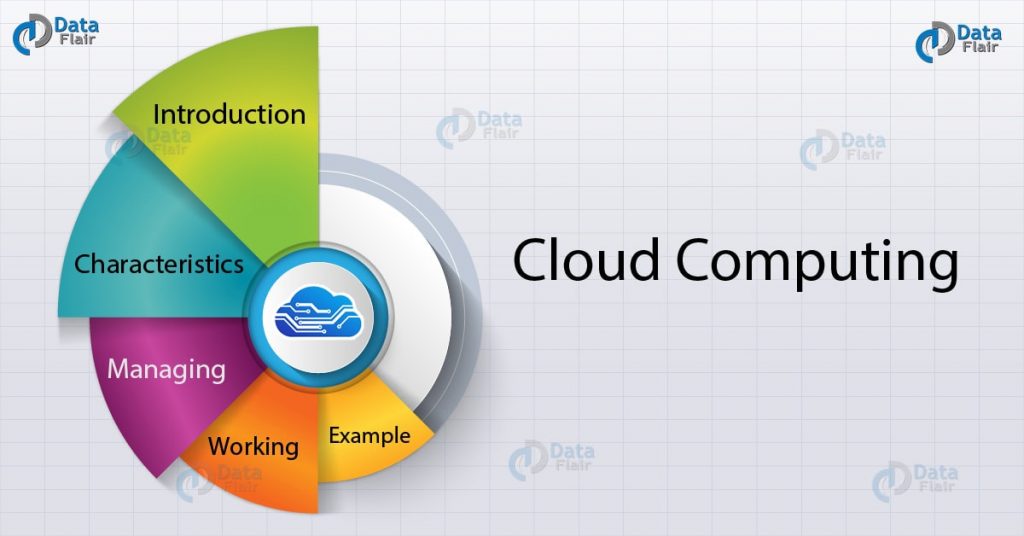 How Cloud Computing Works - Practical Example & Characteristics