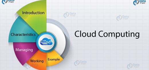 How Cloud Computing Works - Practical Example & Characteristics