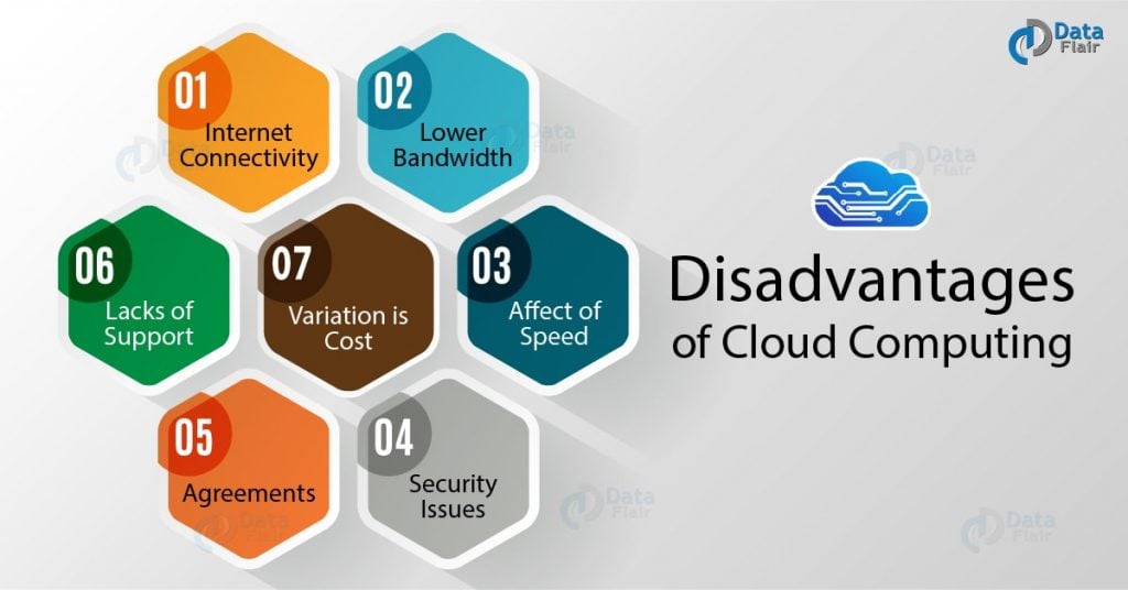 Advantages and Disadvantages of Cloud Computing You Must Know DataFlair