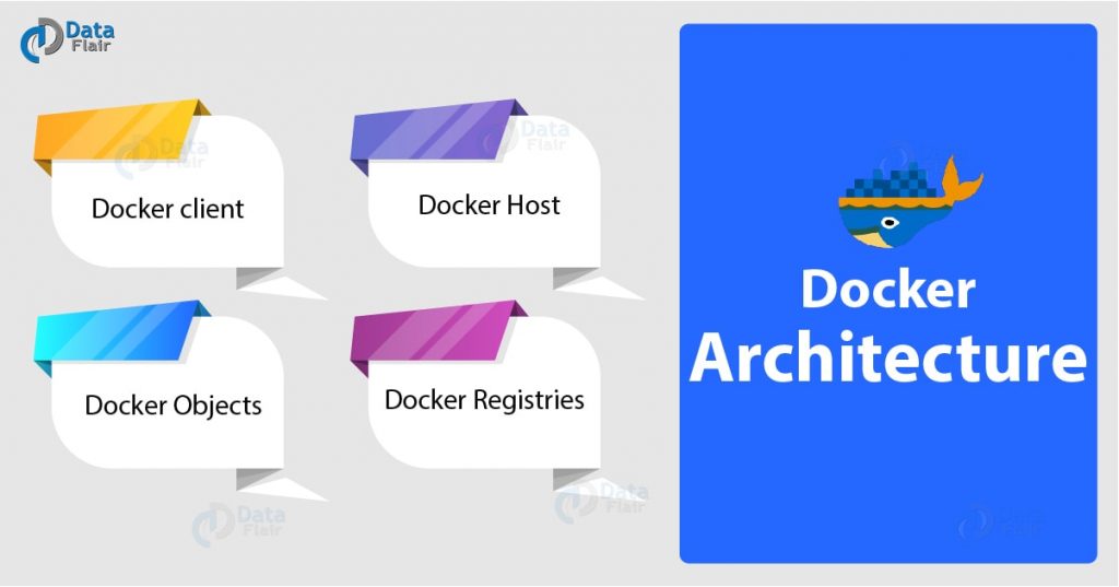 Docker Architecture - Host, Client, & registries | How Docker Works