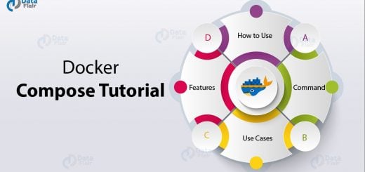 Docker Tutorials Archives - DataFlair