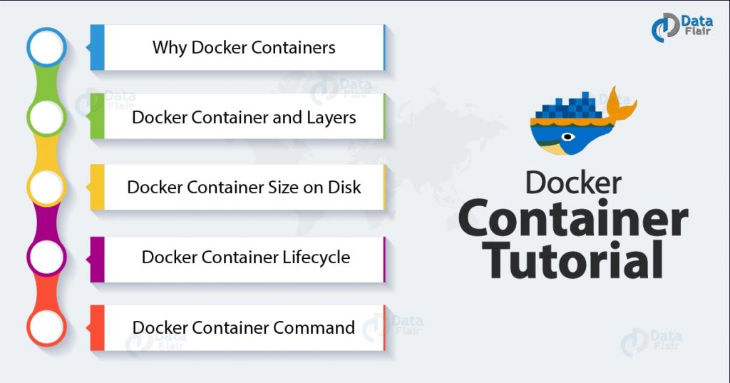 Docker Container Tutorial - Command and Lifecycle