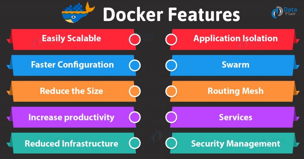 Top Docker Features | Know Why is Docker So Popular?