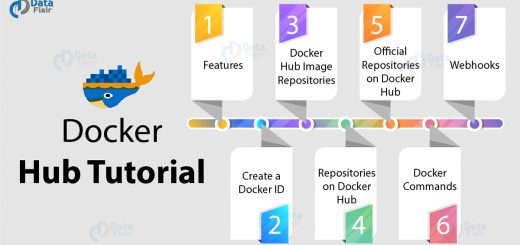 Docker Tutorials Archives - DataFlair