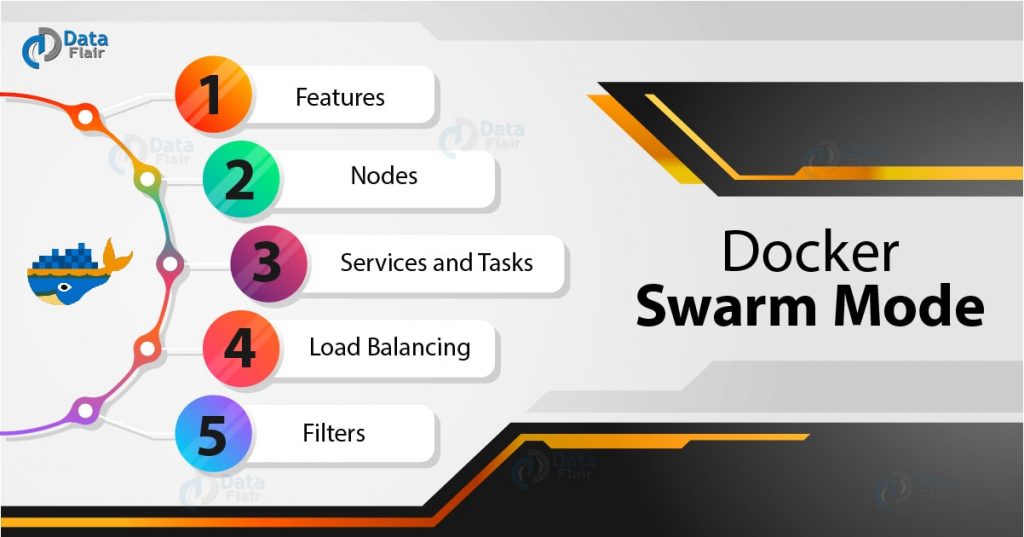Docker Swarm Mode - Features, Nodes and Filters