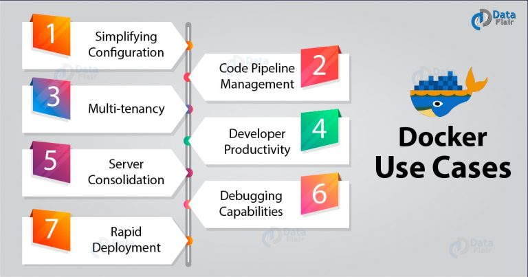 docker-use-cases-learn-when-to-use-docker-when-not-dataflair