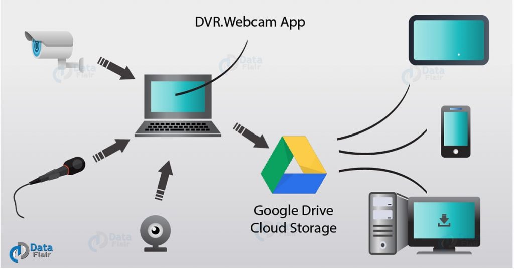 how-cloud-computing-works-practical-example-characteristics-dataflair