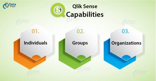 Qlik Sense Capabilities - Individuals, Groups, & Organizations
