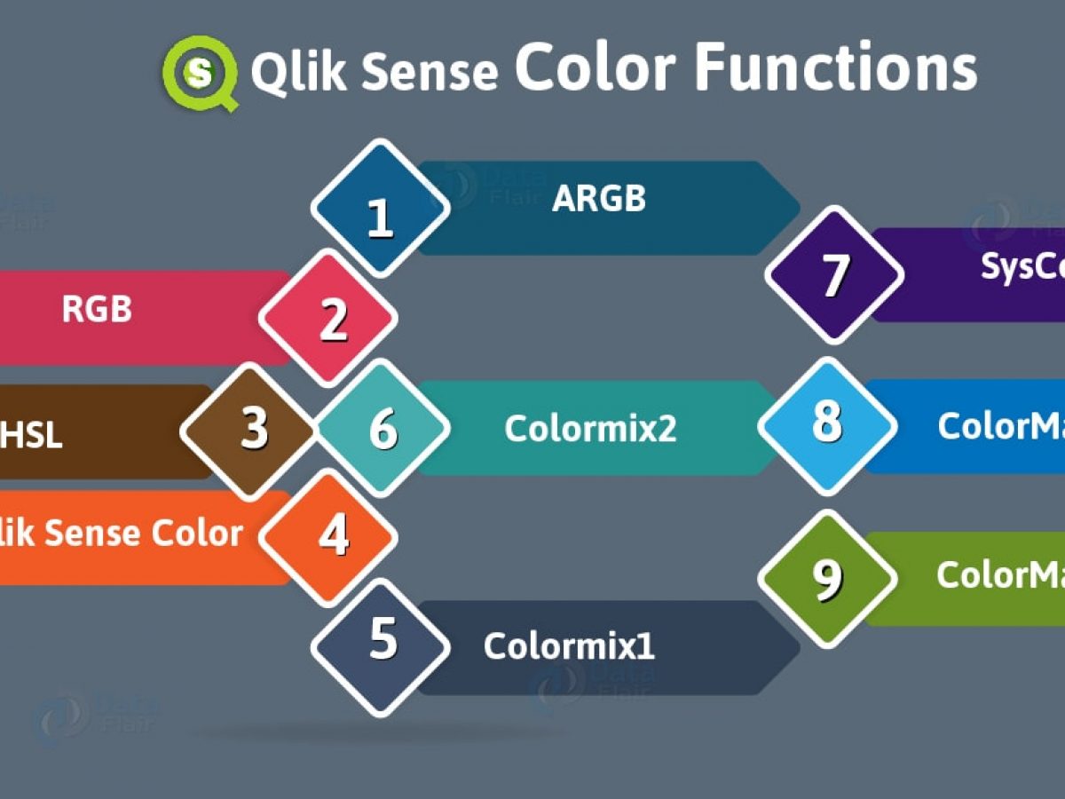 Qlik Sense Color Functions With Syntax And Example Dataflair