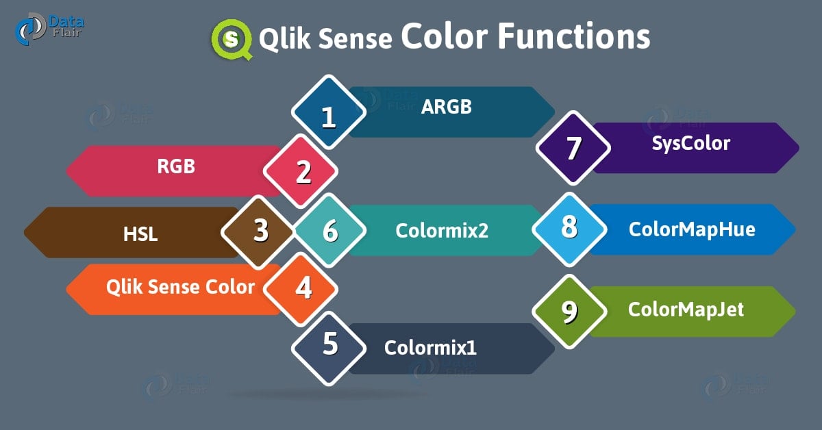 Qlik Sense Color Functions With Syntax and Example - DataFlair