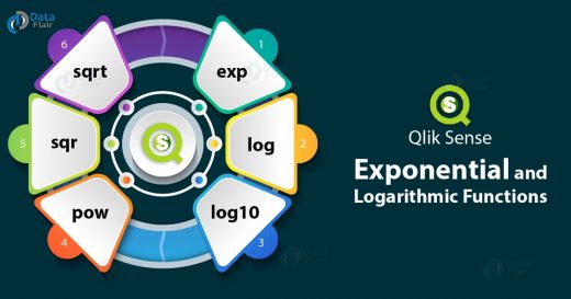 Qlik Sense Exponential and Logarithmic Functions With Syntax
