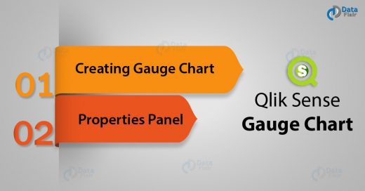 Qlik Sense Gauge Chart