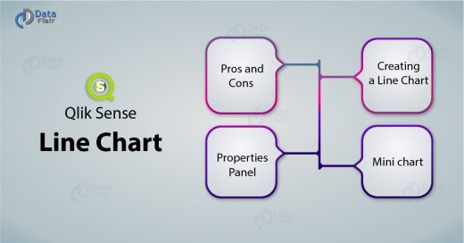 Qlik Sense Line Chart - Pros and Cons of Line Chart