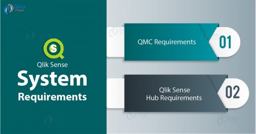 Qlik Sense System Requirements | QMC & Hub Requirement