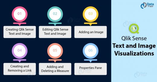 Qlik Sense Text and Image Visualizations - Create Text & Images