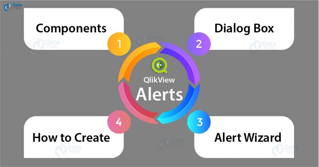 Creating QlikView Alerts - Alert Components, Alert Wizard, Dialog box