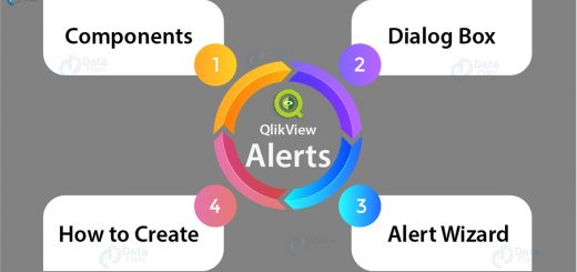 Creating QlikView Alerts - Alert Components, Alert Wizard, Dialog box
