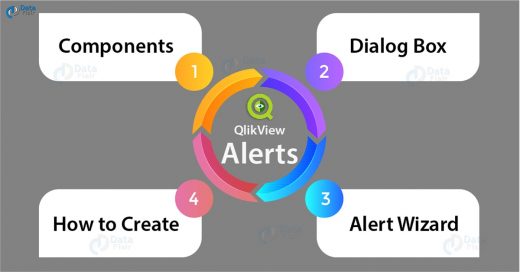 Creating QlikView Alerts - Alert Components, Alert Wizard, Dialog box